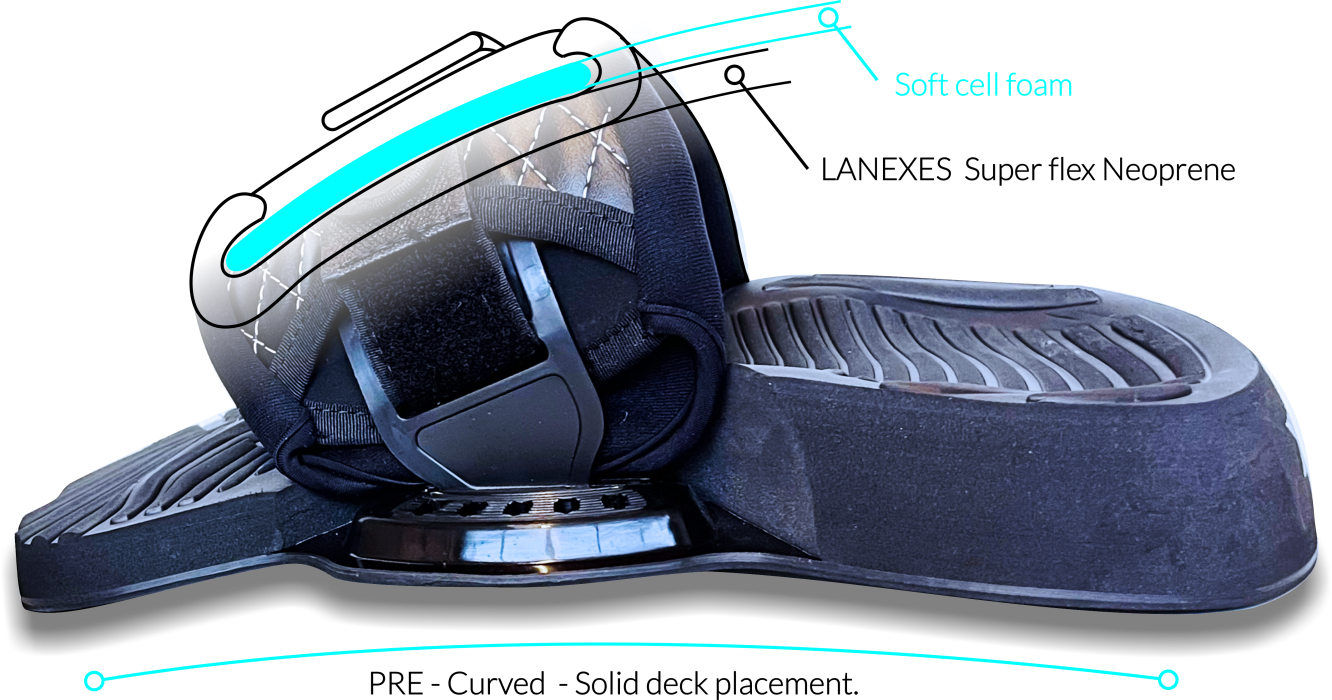 Diagram of the RS-2 strap's soft-cell foam and Lansexe neoprene construction