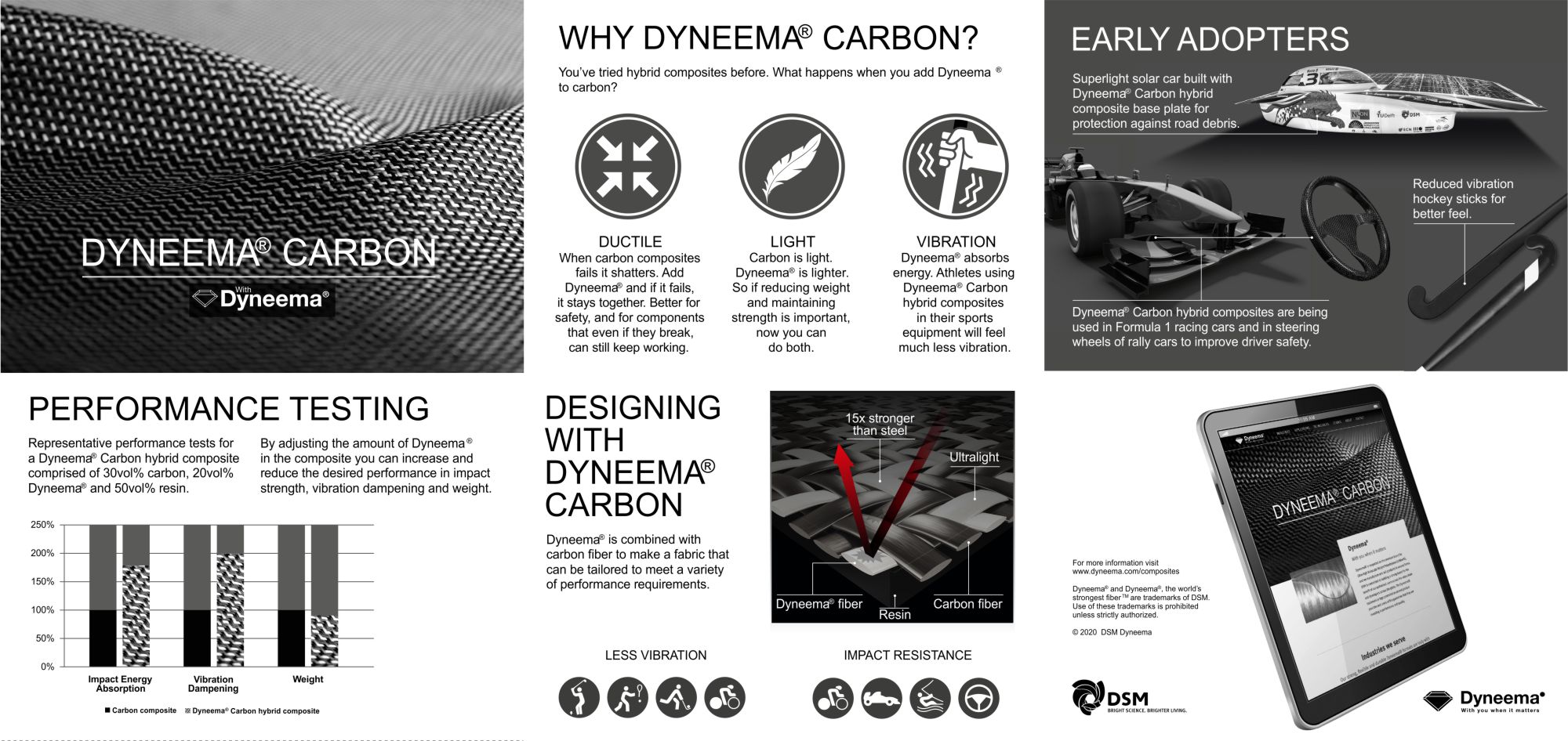 Carbon fiber with dyneema